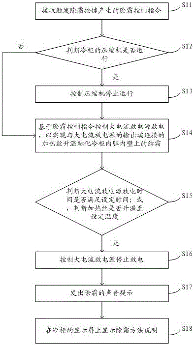 冷柜除霜控制方法和冷柜与制造工艺