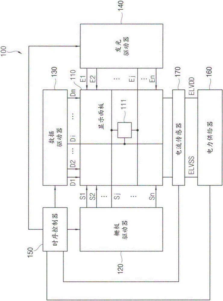 顯示設備的制造方法與工藝