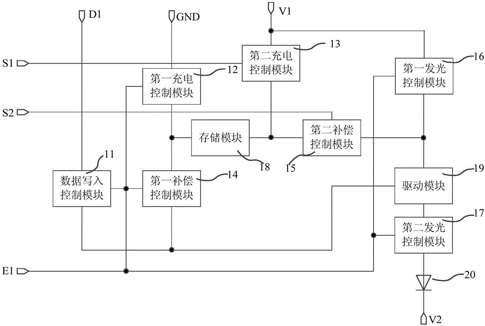 一種像素驅(qū)動電路、顯示面板、顯示設(shè)備和像素驅(qū)動方法與制造工藝