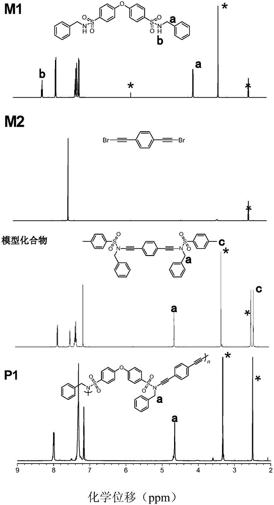 一種聚炔胺類化合物及其制備方法與制造工藝