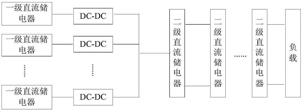 復(fù)合能量存儲(chǔ)器及電動(dòng)汽車能量管理方法與制造工藝