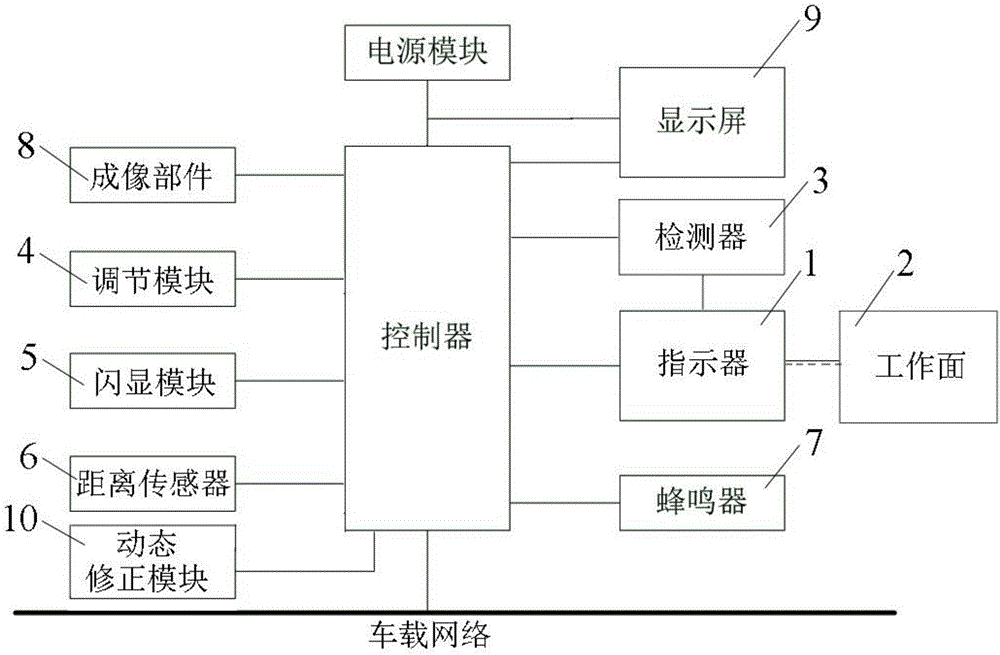 一種車輛及其倒車輔助裝置的制造方法