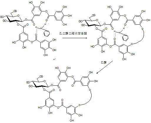 一种苯胺分子印迹聚合物的制备方法与制造工艺