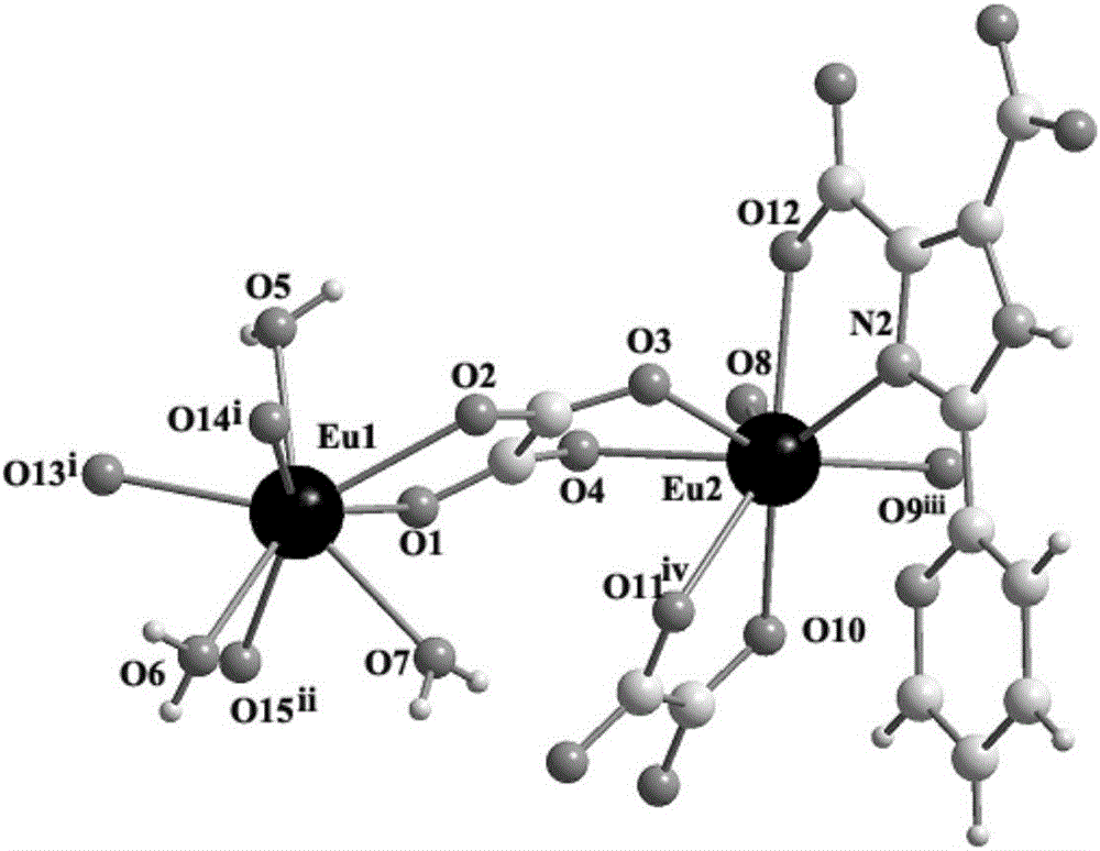 一种双核铕(III)配位聚合物及其制备方法与应用与制造工艺