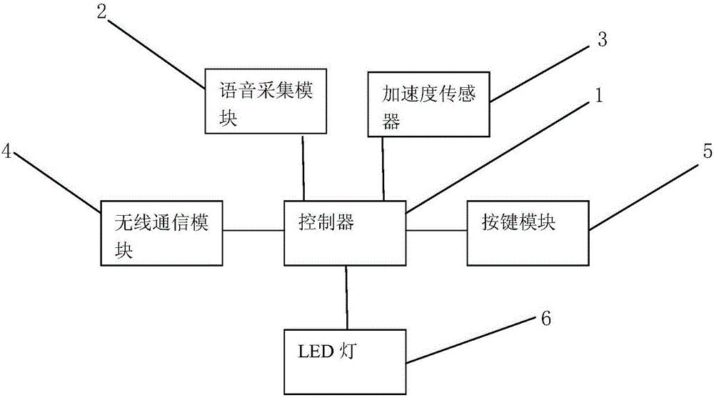 智能電視語(yǔ)音遙控器及其語(yǔ)音控制方法與制造工藝