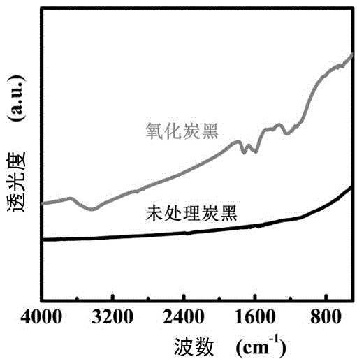 一種炭黑填充的聚酰亞胺基復合氣凝膠材料及其制備方法與制造工藝