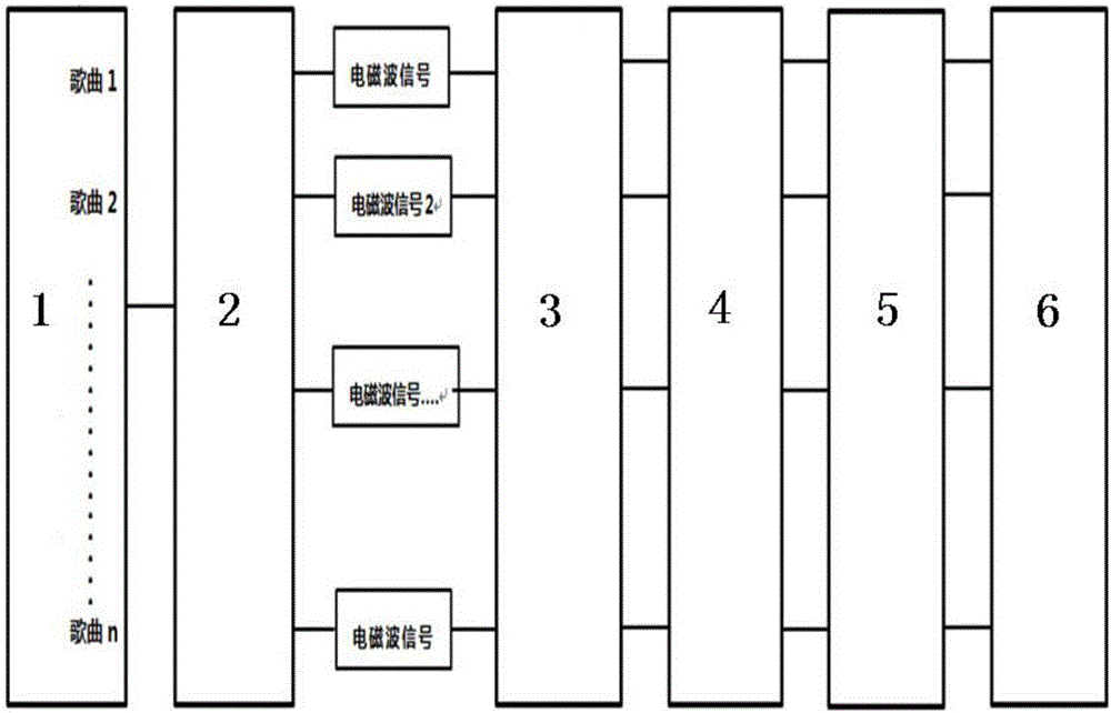 一种车载多媒体播放系统的制造方法与工艺