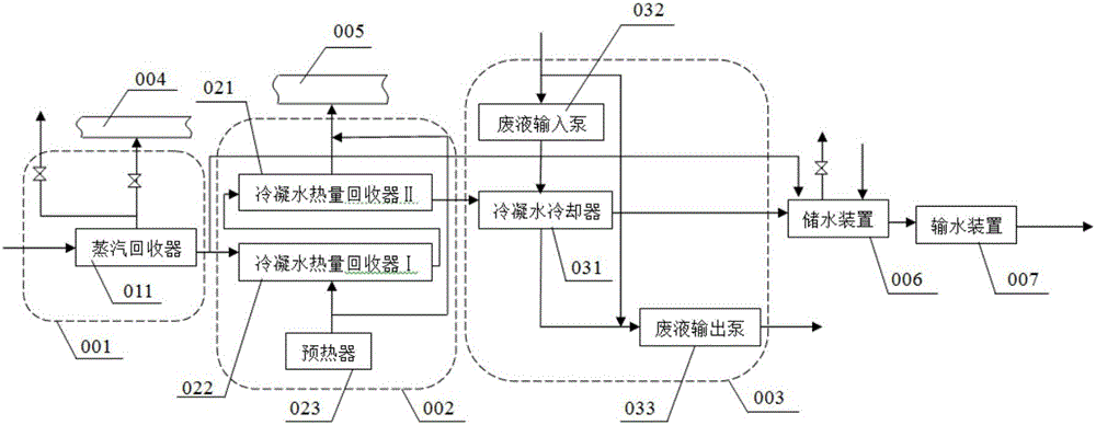 余熱回收系統及余熱回收方法與制造工藝