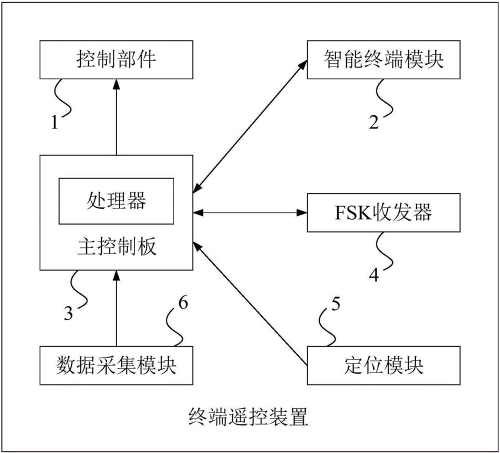 終端遙控裝置及終端遙控系統(tǒng)的制造方法