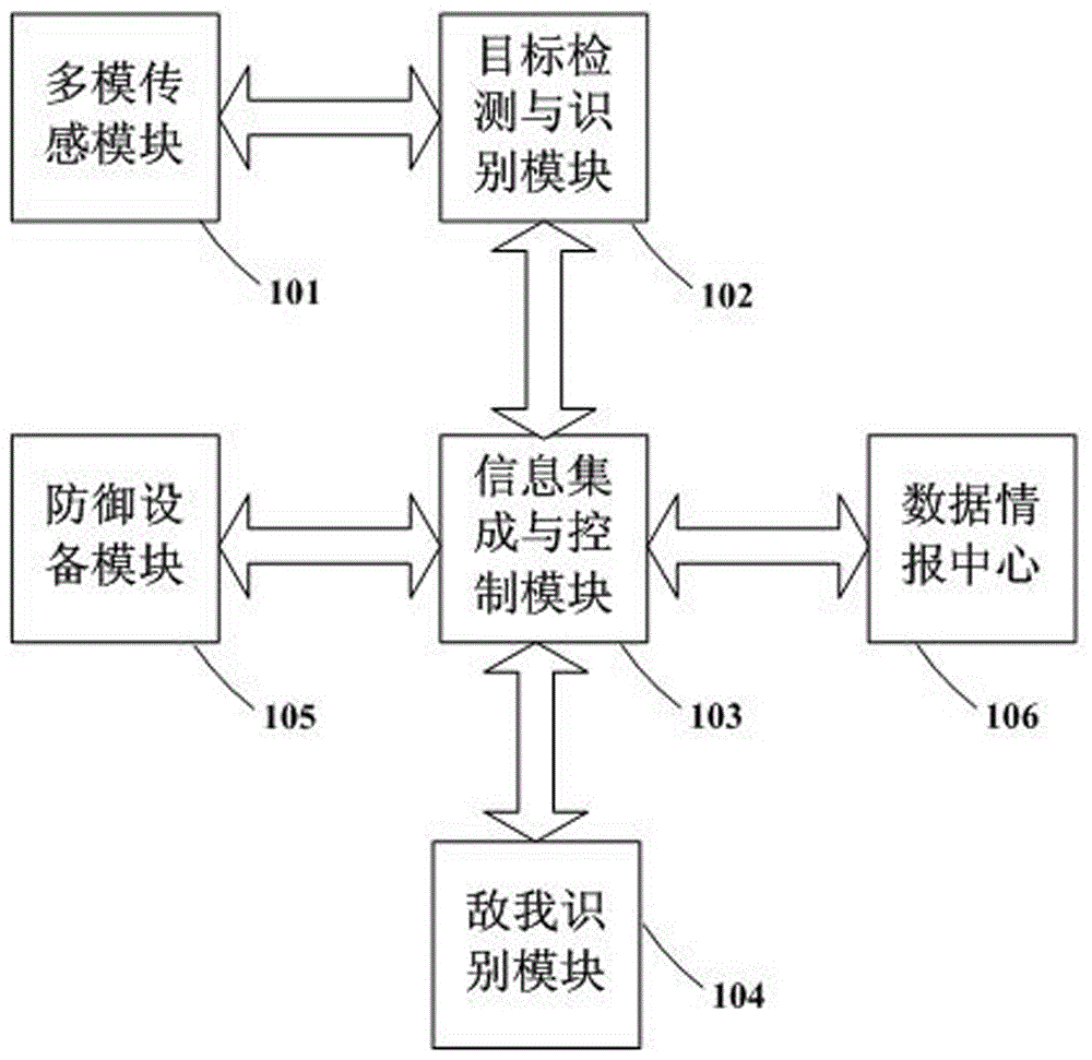 一種基于多模復(fù)合傳感機(jī)理的區(qū)域監(jiān)測與防衛(wèi)系統(tǒng)的制造方法與工藝