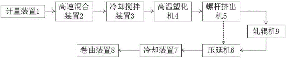 一种多功能广告贴膜的制备方法与制造工艺