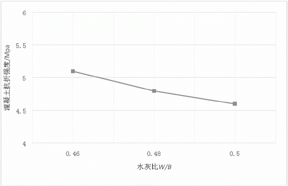 一種用于低等級路面的石灰?guī)r機制砂混凝土配方的制造方法與工藝