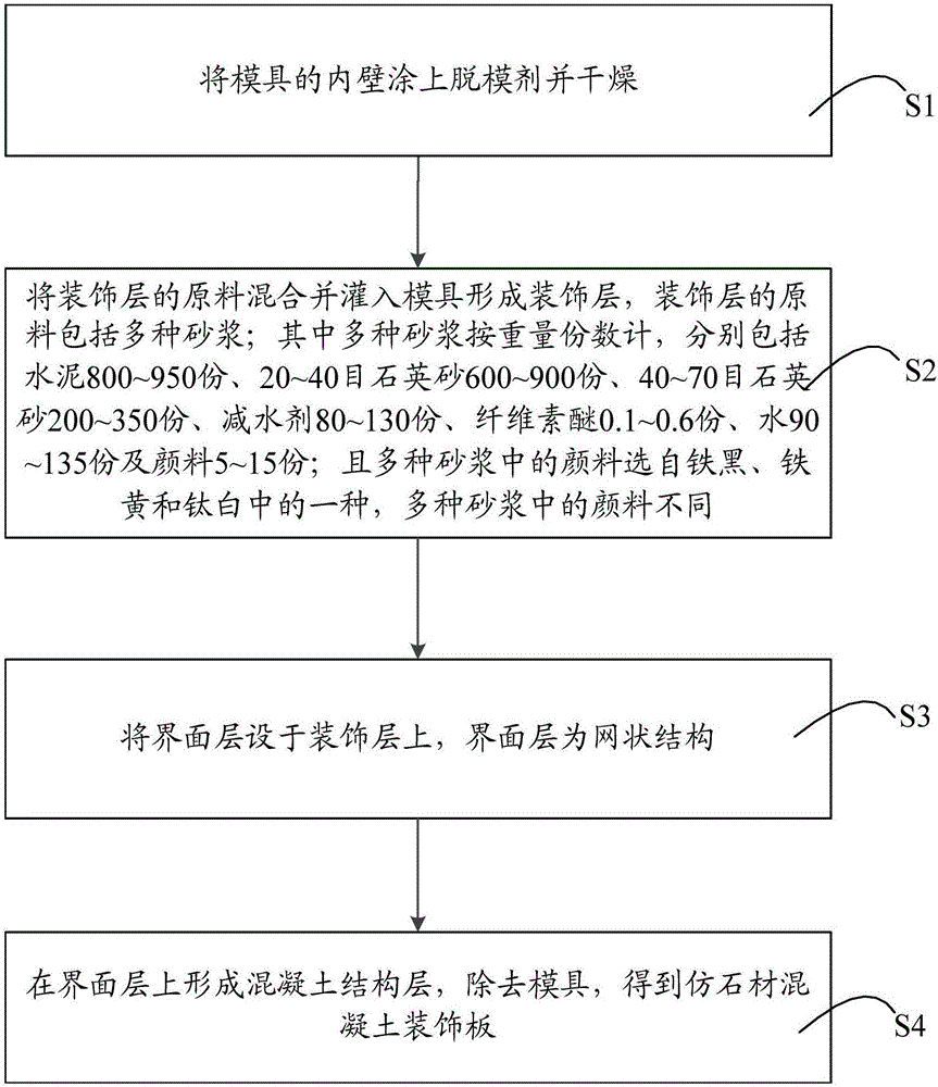 仿石材混凝土裝飾板及其制備方法與制造工藝