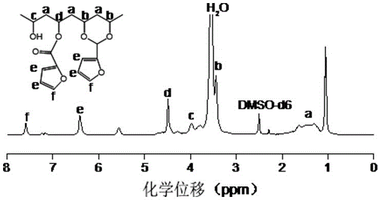 一種利用動(dòng)態(tài)共價(jià)鍵實(shí)現(xiàn)自修復(fù)功能的聚乙烯醇膜及其制備方法與制造工藝