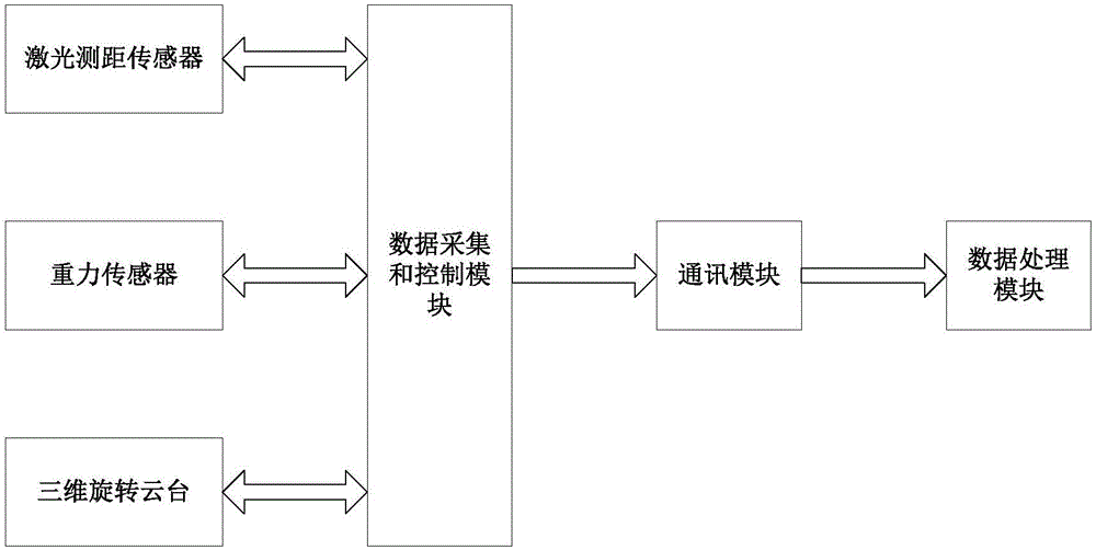 一种农作物冠层高度的检测方法及装置与制造工艺