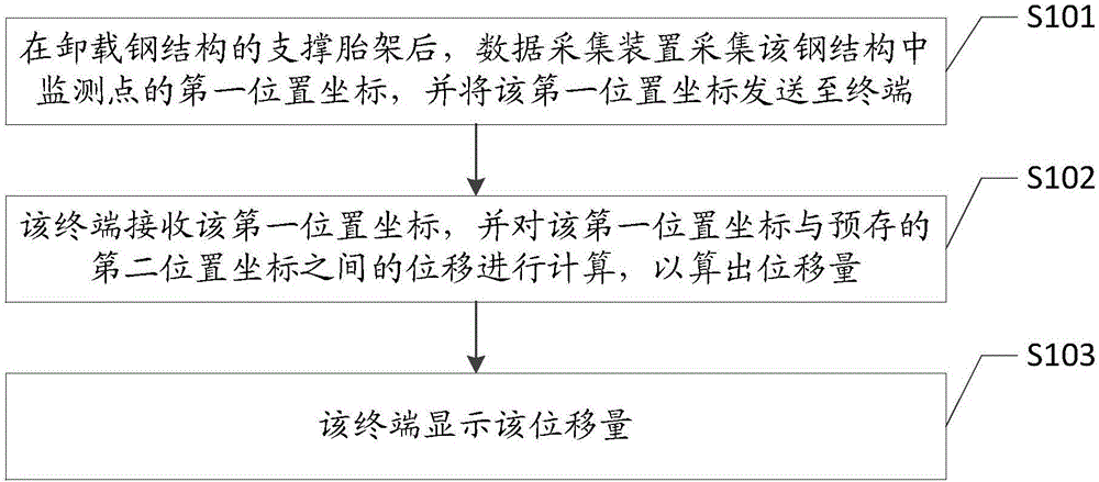 一種位置測量方法和系統(tǒng)與制造工藝