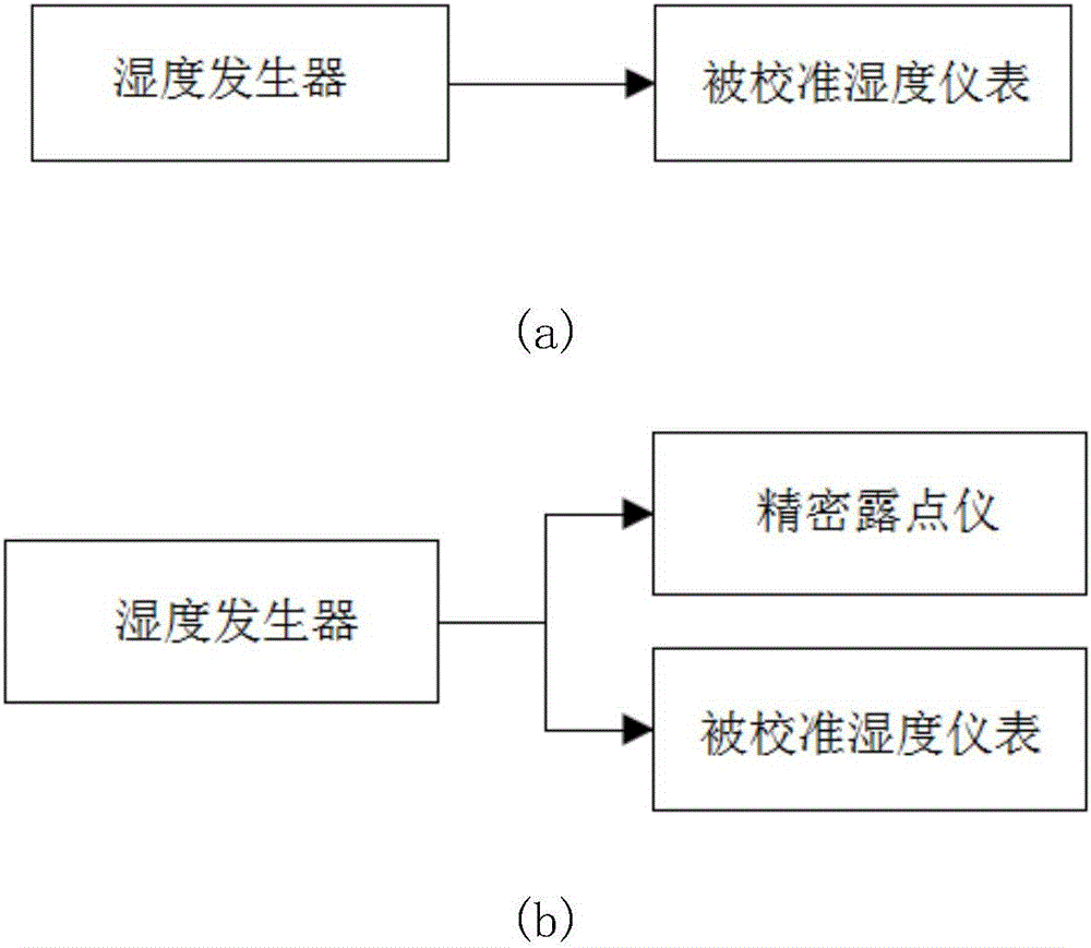 氣源濕度恒溫干燥系統(tǒng)的制造方法與工藝