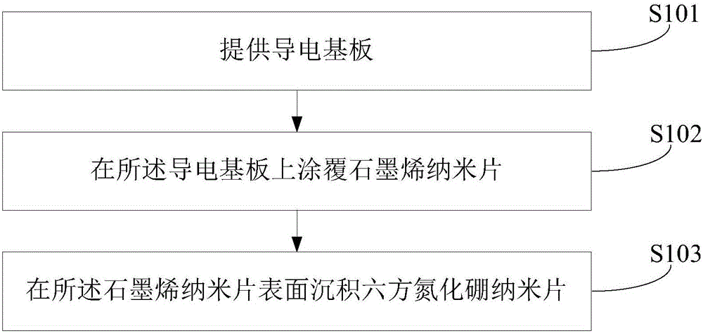 一種場發(fā)射冷陰極及其制造方法與制造工藝