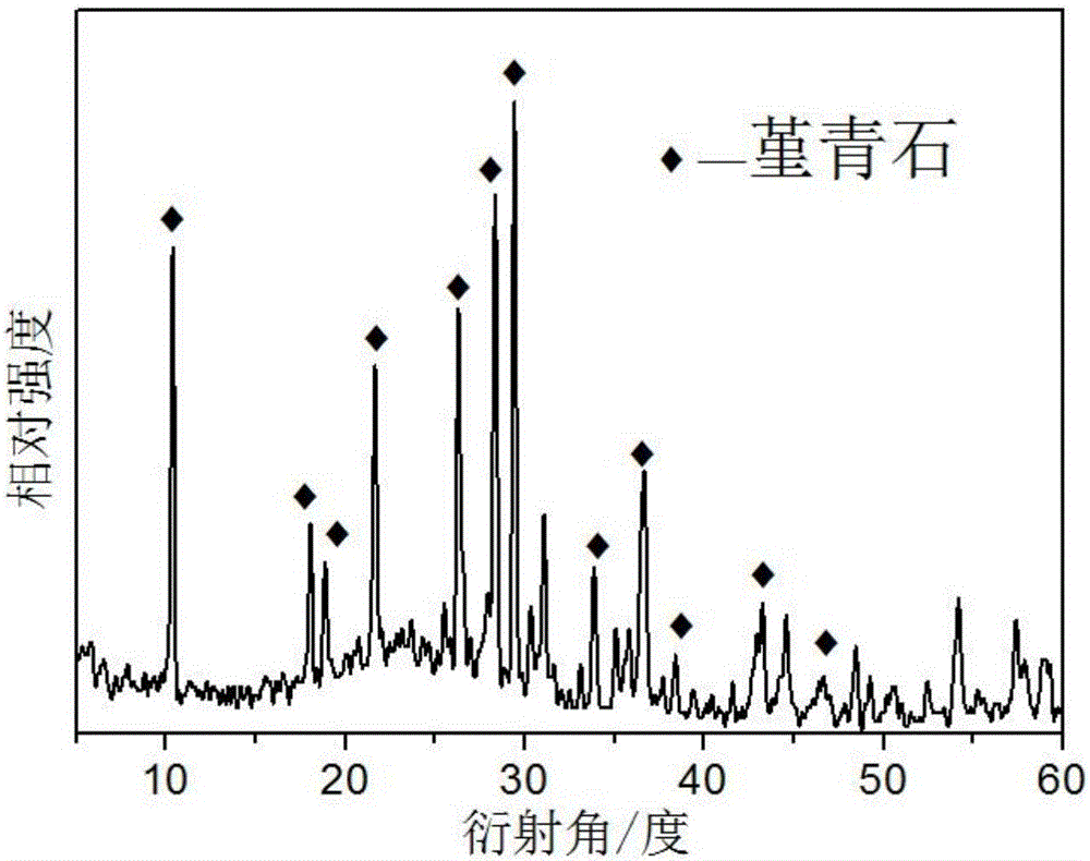 一種高紅外發射率陶瓷及其制備方法與制造工藝