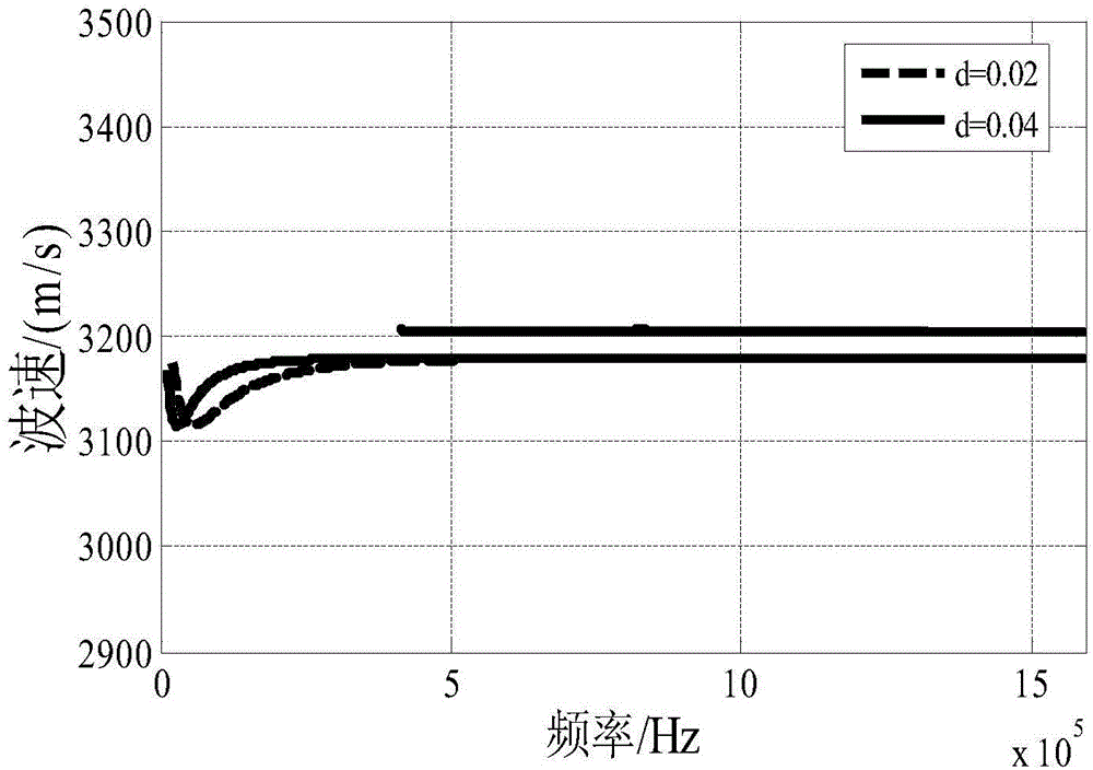 一種用于測量三層復(fù)合板中間層厚度的方法及設(shè)備與制造工藝