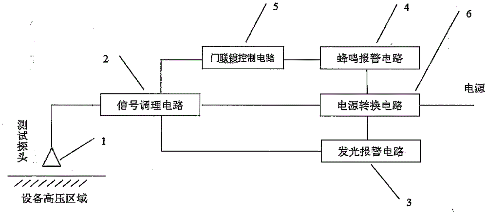 一种非接触高压监测报警的方法与制造工艺