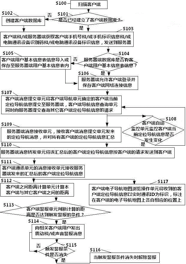 一種基于電子導(dǎo)航地圖的實(shí)時(shí)定位導(dǎo)航信息共享方法與制造工藝