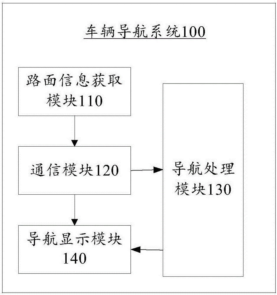 車(chē)輛導(dǎo)航系統(tǒng)及方法與制造工藝