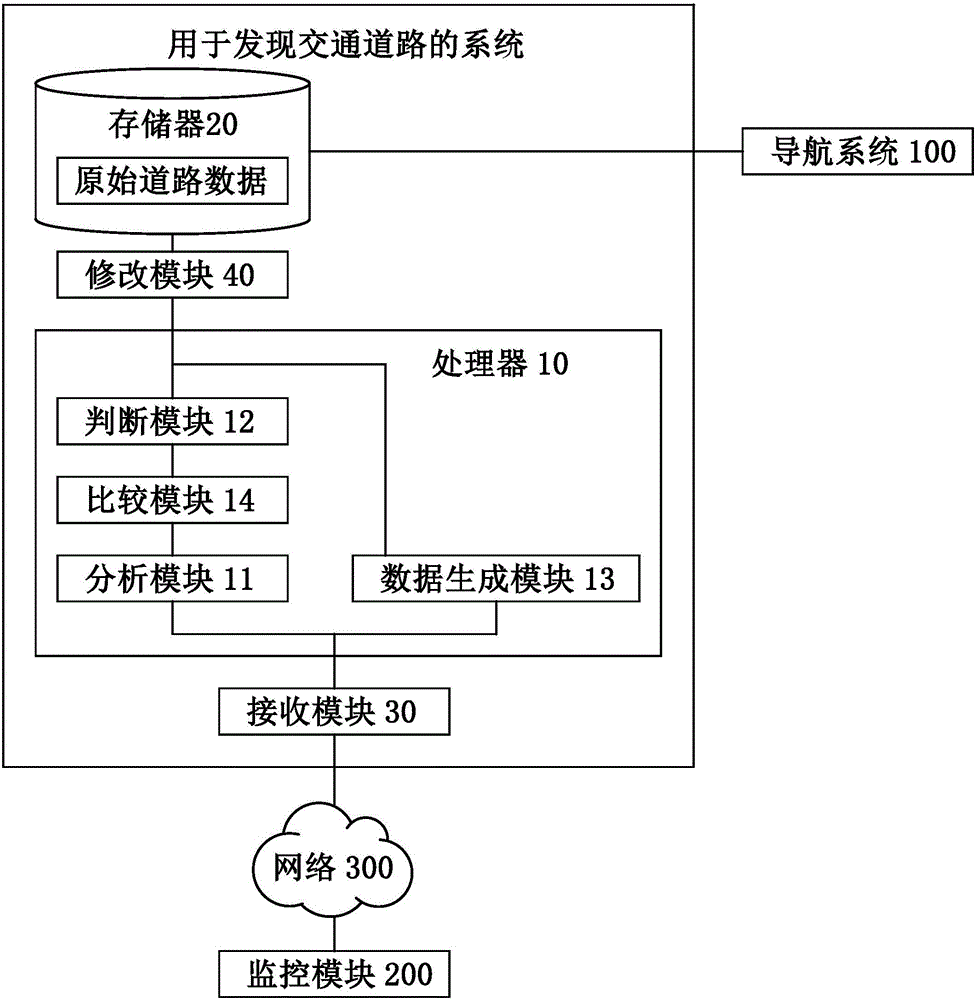 用于發(fā)現(xiàn)交通道路的系統(tǒng)和方法與制造工藝