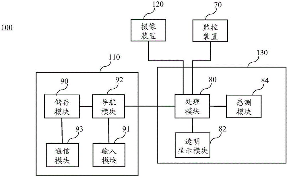 車輛導航顯示系統(tǒng)及其方法與制造工藝