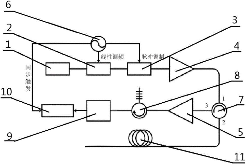 一種基于線性調(diào)頻脈沖的相位敏感光時(shí)域反射計(jì)及測(cè)量方法與制造工藝