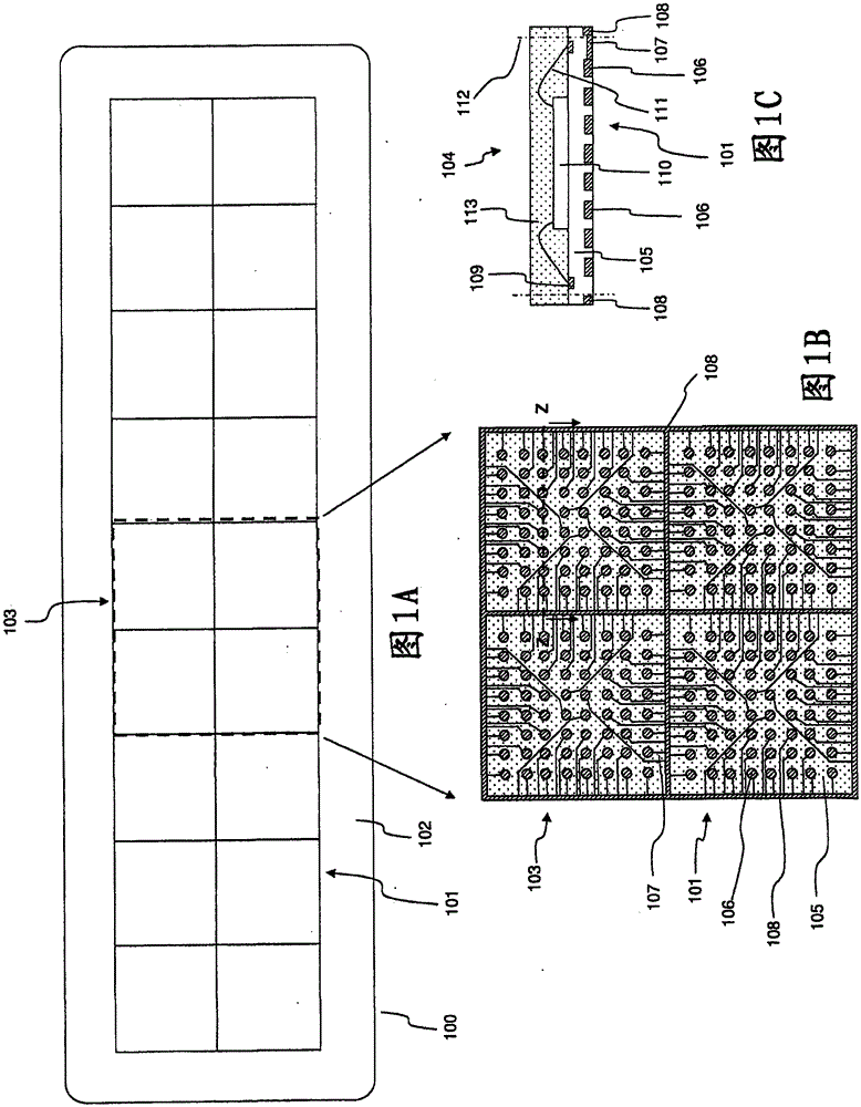 用于封裝集成電路的基板陣列的制造方法與工藝