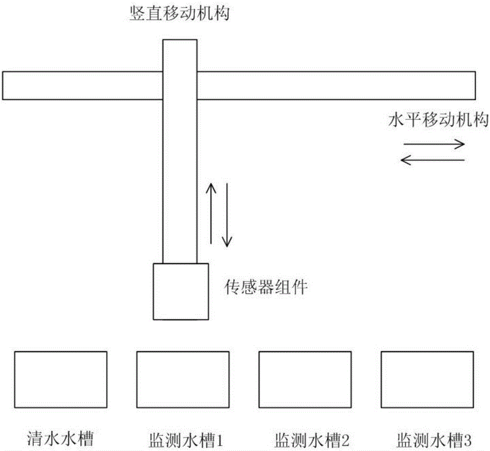 一種水產(chǎn)養(yǎng)殖用多點(diǎn)水質(zhì)監(jiān)測(cè)與傳感器清潔維護(hù)裝置的制造方法