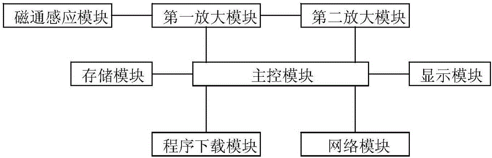 一種微弱磁流量監(jiān)測(cè)計(jì)的制造方法與工藝