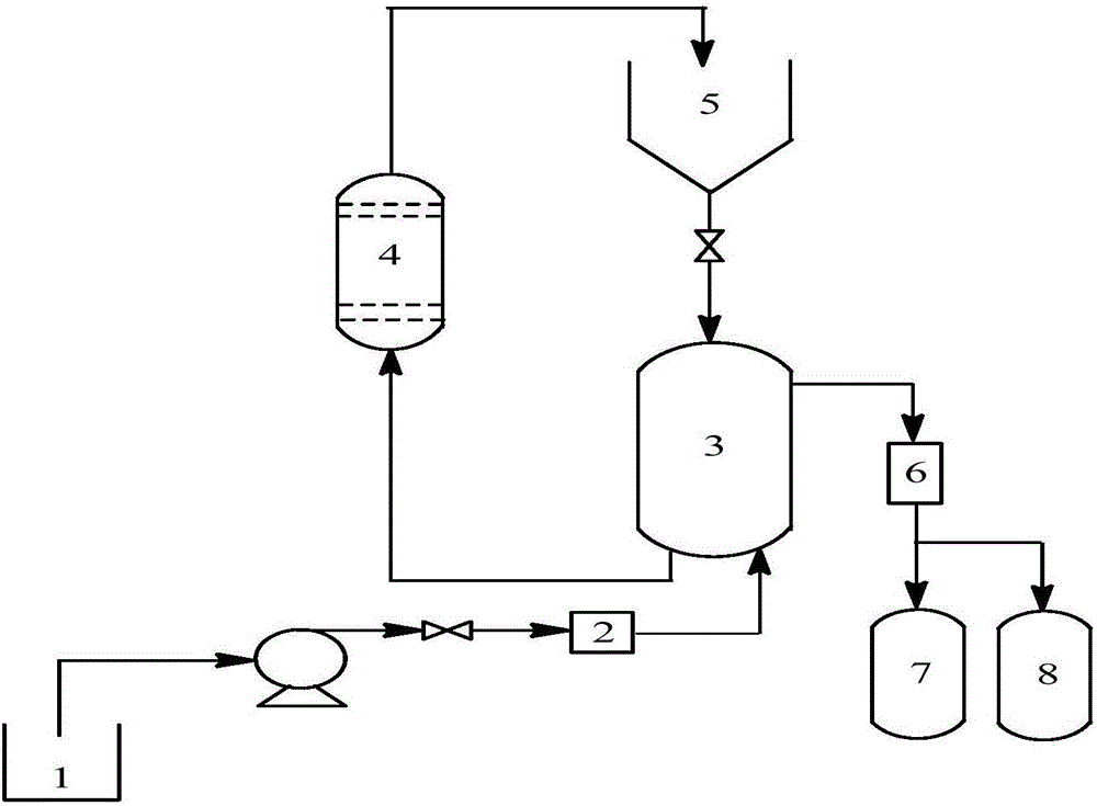 一种采用移动床反应器制备丙烯酸和/或丙烯酸酯的系统及其制备方法与制造工艺