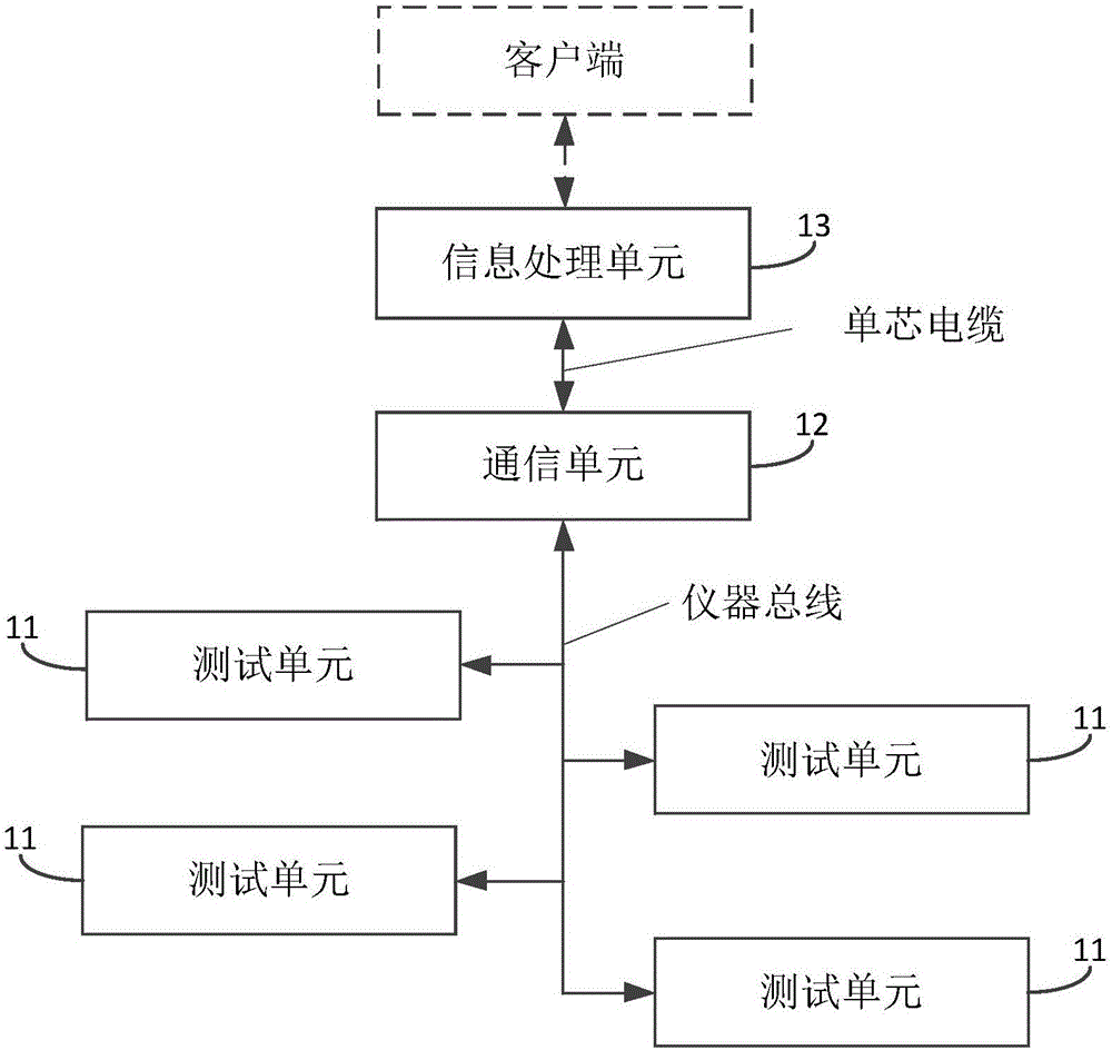 一種多參數測試裝置的制造方法