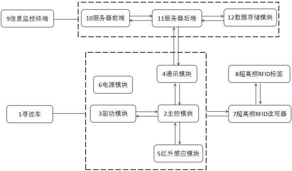 一种基于超高频RFID的电力系统智能监测装置的制造方法