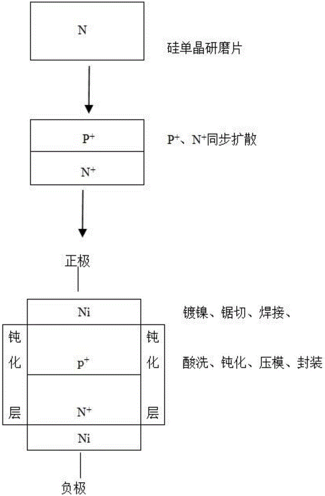 一种去本征区P+N+型低压硅扩散片、硅二极管及其制备方法与制造工艺