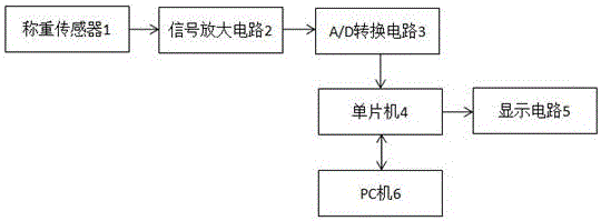 一种基于单片机的汽车动态称重系统的制造方法与工艺