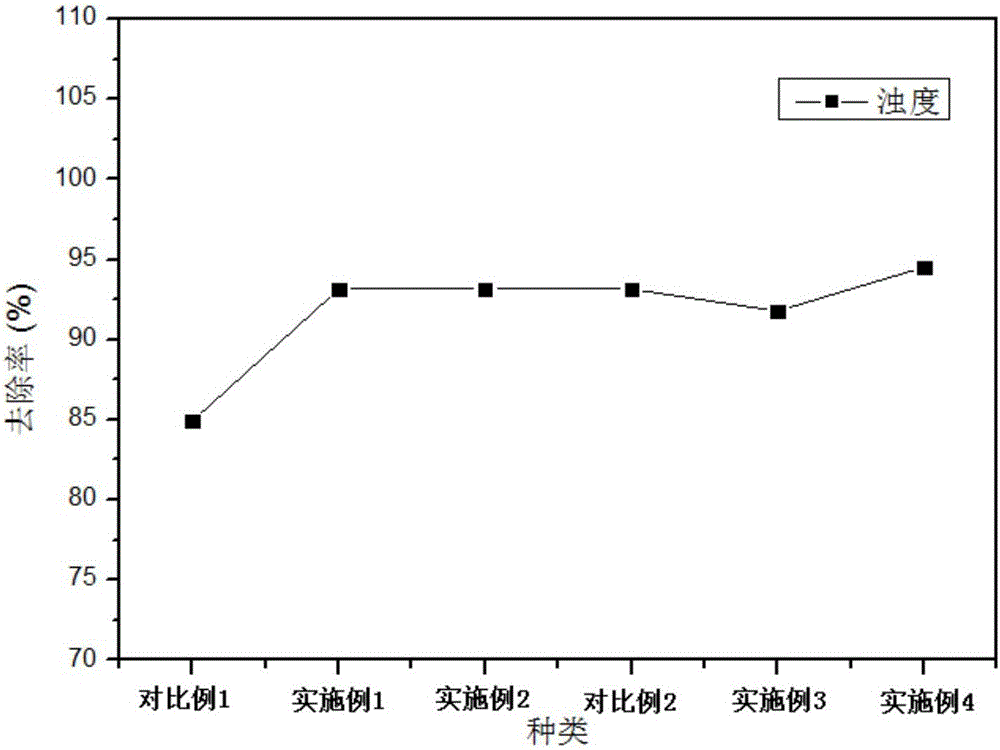 一种石墨/污泥复合吸附剂、制备方法及其应用与制造工艺