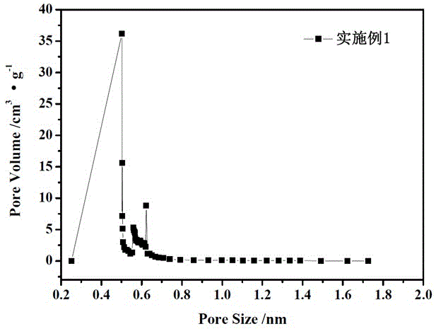 一種金屬有機(jī)骨架材料及其制備方法與應(yīng)用與制造工藝