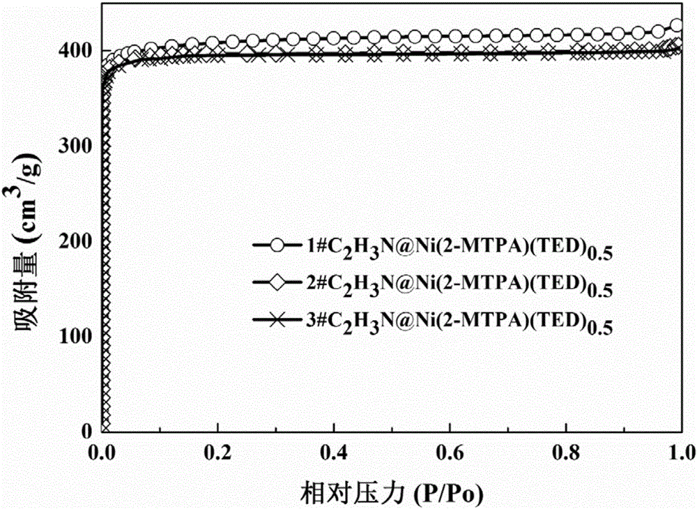 優(yōu)先吸附乙烷的C2H3N@Ni(2?MTPA)(TED)0.5材料及其制備方法與制造工藝