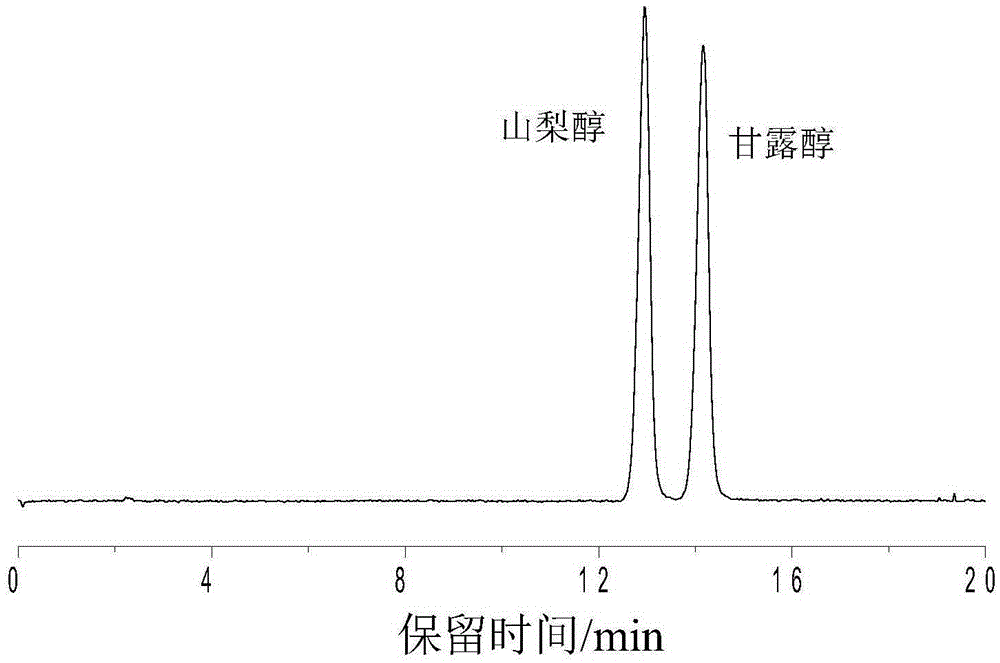 基于巰基邁克爾加成反應(yīng)的硅膠基質(zhì)色譜分離材料及其制備的制造方法與工藝