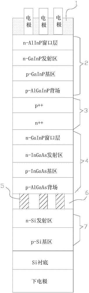 一種砷化鎵?硅多結(jié)高效太陽電池的制備方法與制造工藝