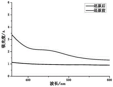 异佛尔酮用磺化三苯基膦铑催化剂的制造方法与工艺