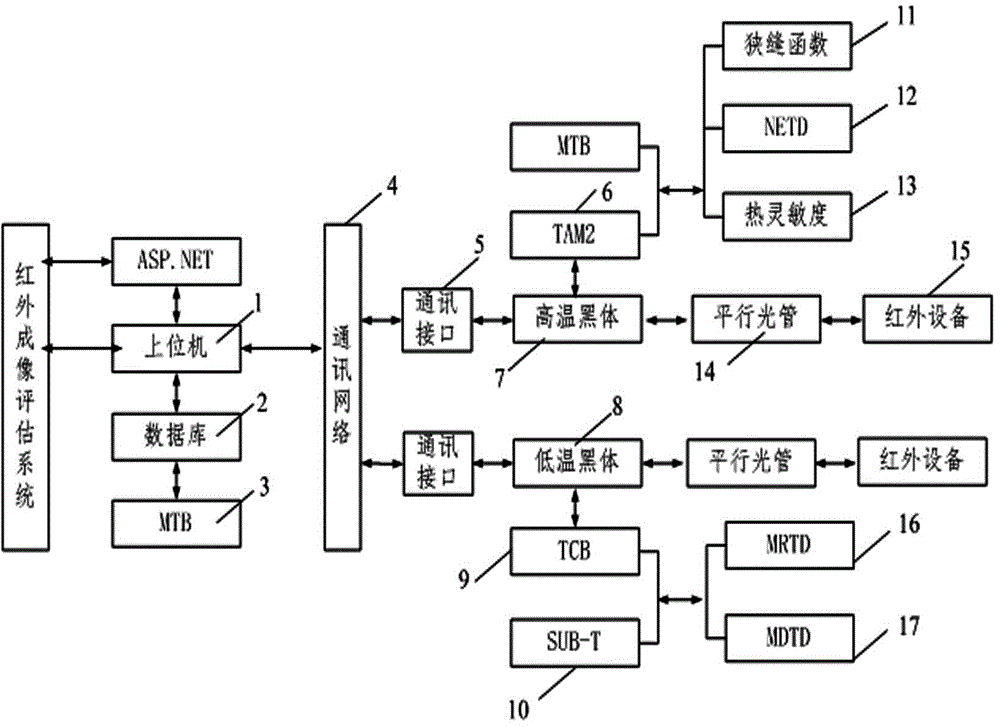 一種基于ASPNET的溫度黑體控制系統(tǒng)及控制方法與制造工藝