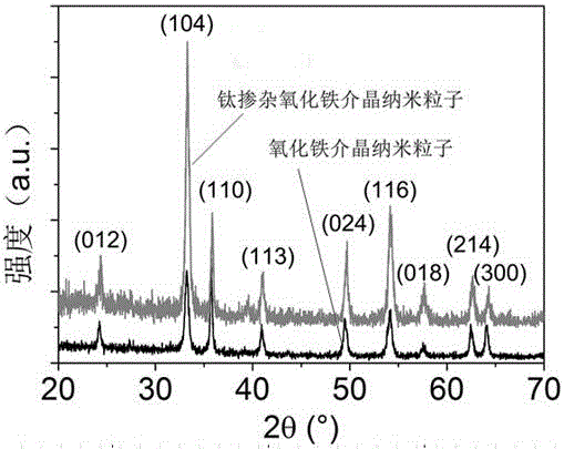 一種鈦摻雜氧化鐵介晶納米粒子及其制備方法和應(yīng)用方法與制造工藝