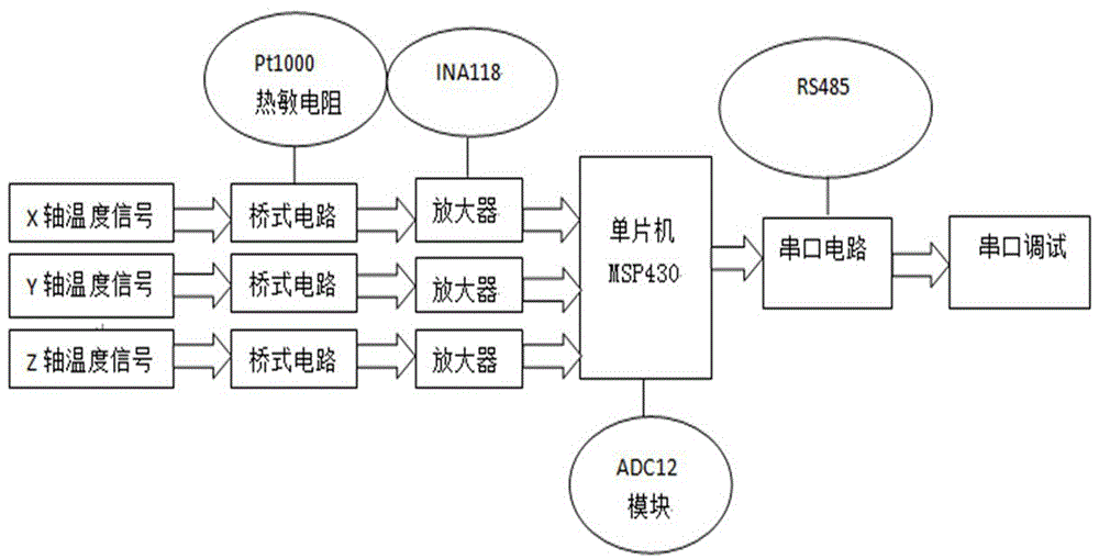 基于MSP430單片機(jī)的羅經(jīng)測(cè)溫電路的制造方法與工藝