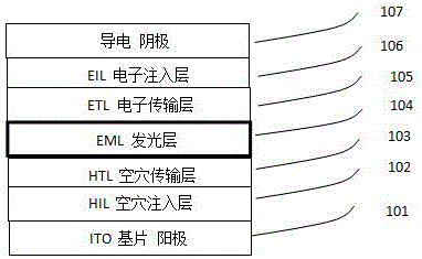 一種雙極性有機半導(dǎo)體及其有機發(fā)光二極管應(yīng)用的制造方法與工藝