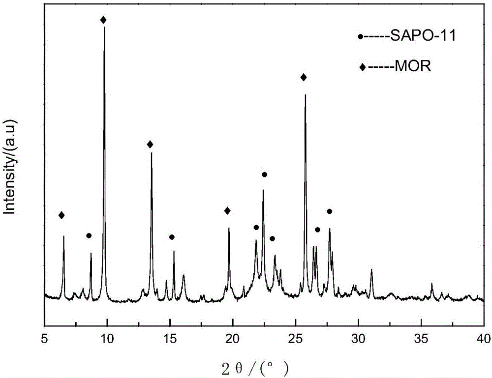 一种以MOR为硅源制备SAPO‑11/MOR复合分子筛的方法与制造工艺