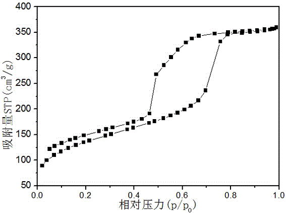 一種樹脂基固載化銠膦配合物催化劑及其制備方法與應(yīng)用與制造工藝